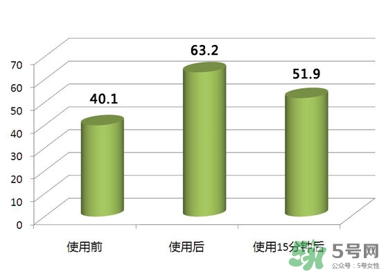 pola紅ba臻紅化妝水怎么樣？pola紅ba化妝水好用嗎？