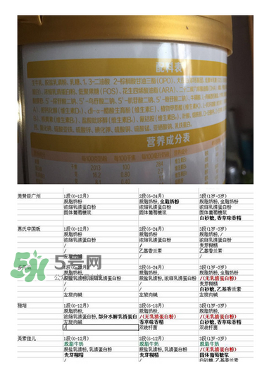 旗幟奶粉怎么樣？旗幟奶粉好不好？