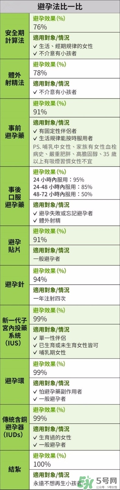 怎么知道自己懷孕了沒有？懷孕有哪些反應？