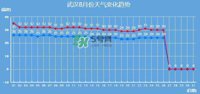 2017年8月份熱嗎？2017年陰歷八月份熱嗎？