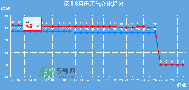 2017年8月份熱嗎？2017年陰歷八月份熱嗎？