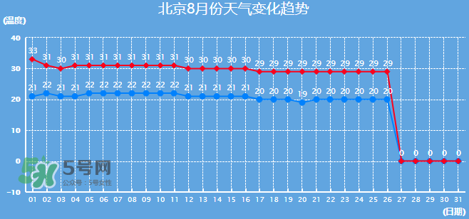 2017年8月份熱嗎？2017年陰歷八月份熱嗎？