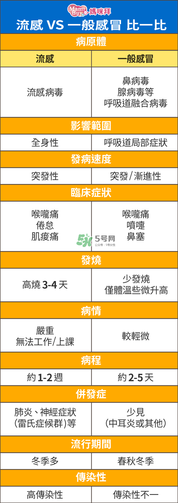孕婦能打流感疫苗嗎？流感疫苗的副作用