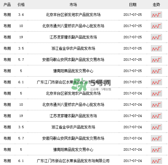 黑布李多少錢一斤？黑布李和紅布李哪個貴？
