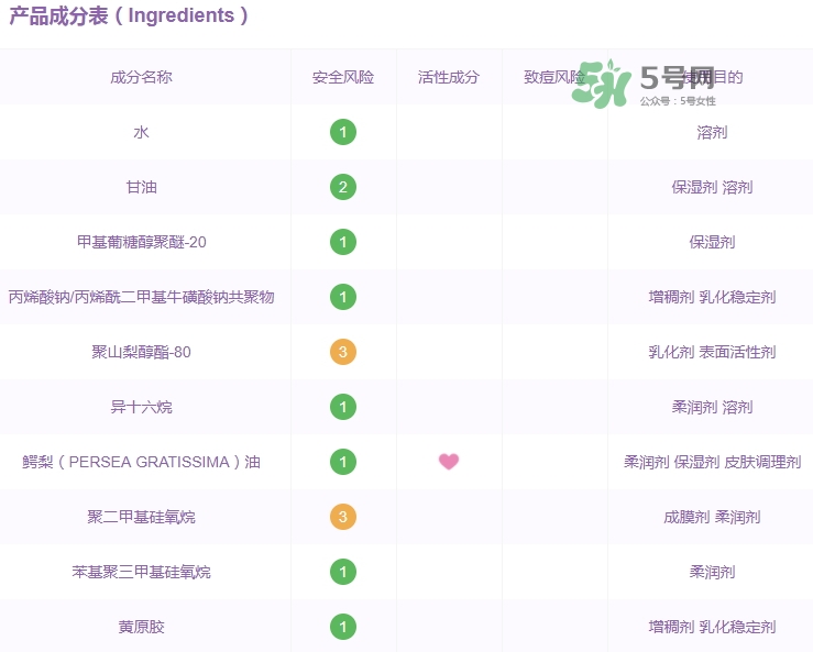 佳雪蘆薈保濕霜成分 佳雪蘆薈保濕霜有激素嗎？
