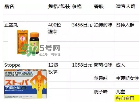 lion獅王快速止瀉藥EX怎么吃？獅王止瀉藥說明書副作用