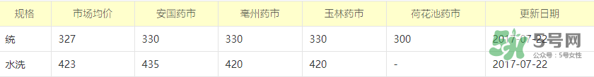 蟬蛻多少錢一斤2017？蟬蛻的功效與作用
