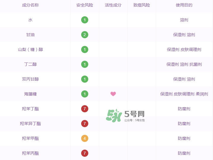 百雀羚小雀幸面膜有毒嗎？百雀羚小雀幸面膜曝光