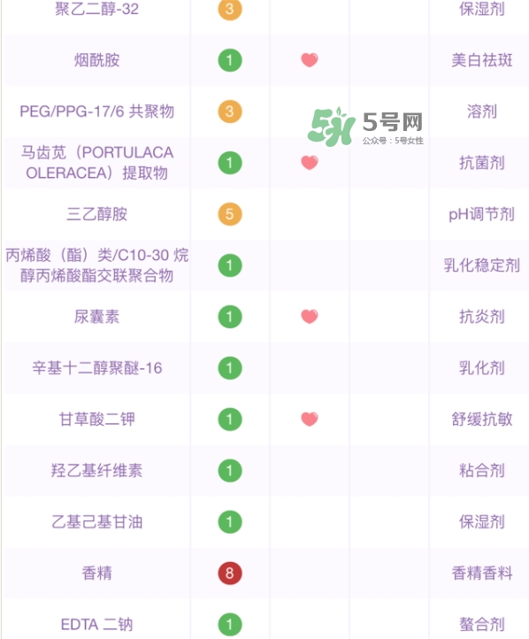 百雀羚小雀幸面膜有熒光劑嗎？百雀羚小雀幸面膜防腐劑