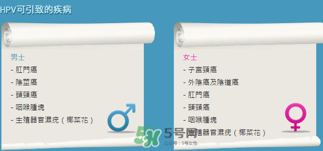HPV疫苗男人能打嗎？HPV疫苗對男人有效嗎？