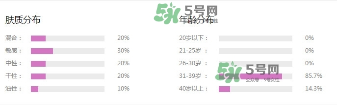 新碧戶外驕陽防曬乳怎么樣？新碧戶外驕陽防曬乳多少錢