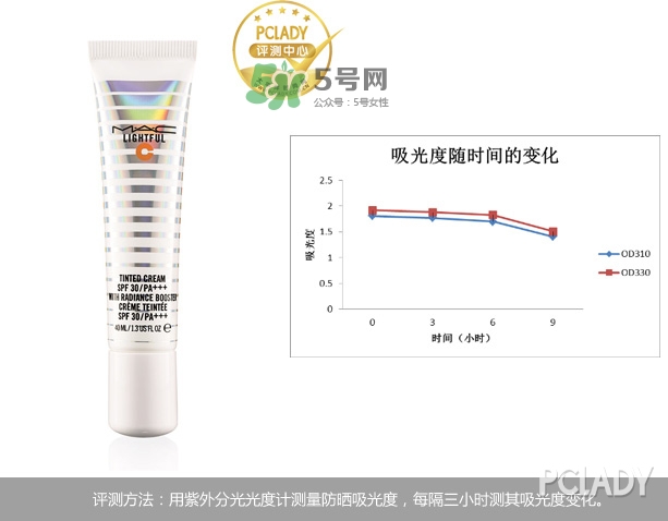 mac海洋亮白隔離乳怎么樣？mac魅可海洋亮白隔離乳怎么用？