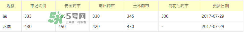 知了殼收什么價(jià)？知了殼收購價(jià)格