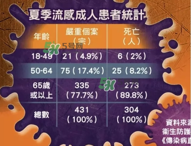 流感發(fā)燒一般幾天能好？流感和普通感冒的區(qū)別