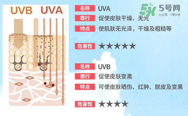泊泉雅防曬霜多少錢？泊泉雅防曬霜怎么樣？