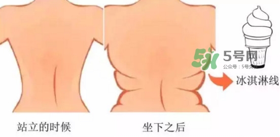 冰激凌線是什么鬼？冰淇淋線怎么鍛煉？