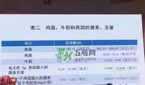 燕窩里面含有激素嗎？燕窩兒童吃了會(huì)不會(huì)性早熟？