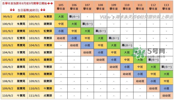 第一次送孩子去幼兒園，你是哪種家長？