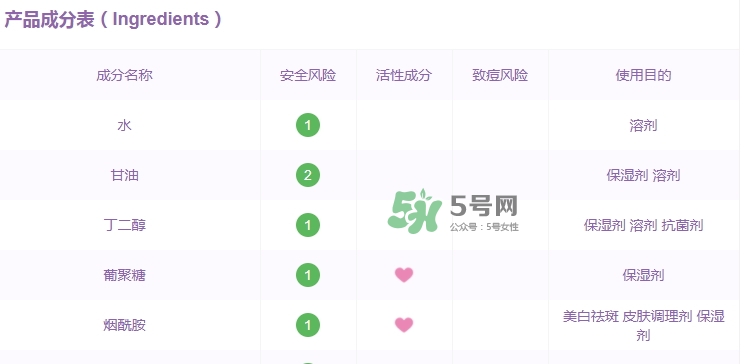 韓后茶蕊系列孕婦能用嗎？懷孕了可以用韓后茶蕊系列嗎