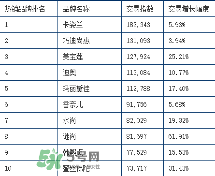 rozo品牌屬于哪個(gè)檔次？rozo是什么牌子眉筆？