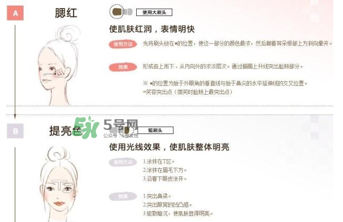 IPSA四色修容盤(pán)怎么用？IPSA四色修容盤(pán)教程
