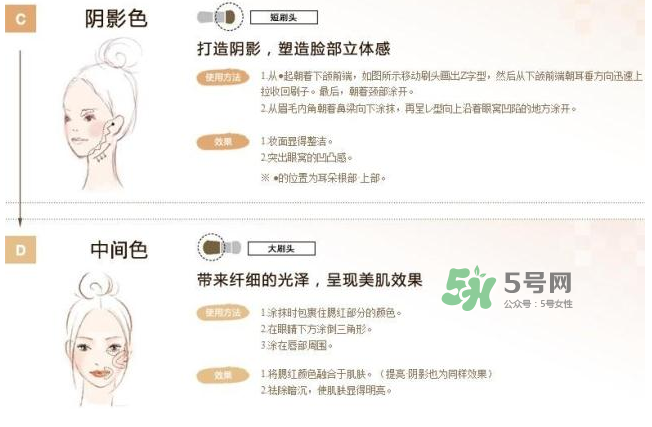 IPSA四色修容盤(pán)怎么用？IPSA四色修容盤(pán)教程