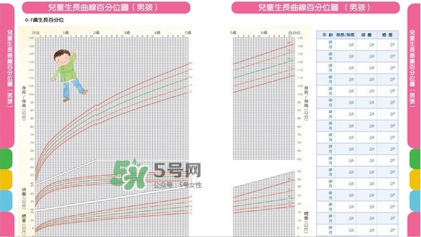怎么判斷寶寶是否發(fā)展遲緩？