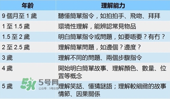 怎么判斷寶寶是否發(fā)展遲緩？