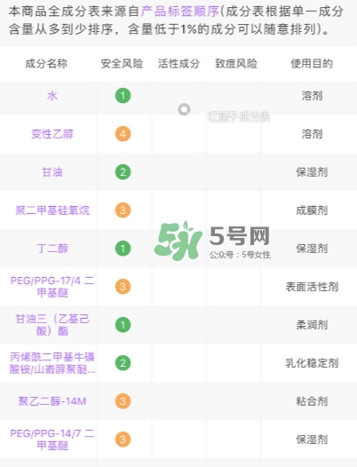 小棕瓶和紅腰子哪個好？小棕瓶和紅腰子對比