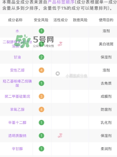 小棕瓶和紅腰子哪個好？小棕瓶和紅腰子對比