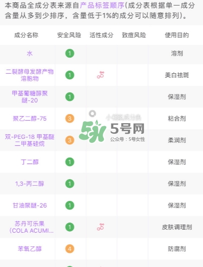 小棕瓶和紅腰子哪個好？小棕瓶和紅腰子對比