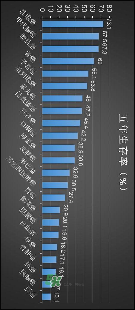 為什么癌癥不能治愈？得癌癥一定會死嗎？