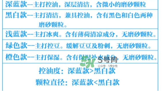 碧柔男士洗面奶顏色不同有什么區(qū)別？碧柔男士洗面奶怎么選？