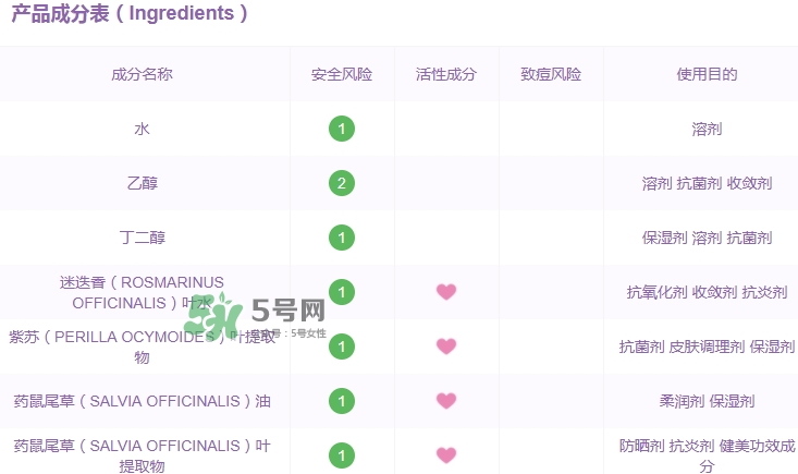 黛珂紫蘇水和牛油果乳液適合什么膚質(zhì)_孕婦能用嗎？
