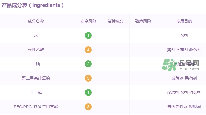 資生堂紅腰子精華孕婦能用嗎？懷孕可以用資生堂紅腰子嗎