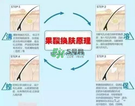 果酸換膚自己可以做嗎？果酸換膚后注意事項(xiàng)