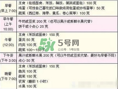 孕期體重增長標(biāo)準(zhǔn) 孕期體重增長過快怎么辦？