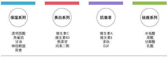The Ordinary怎么樣？The Ordinary好用嗎