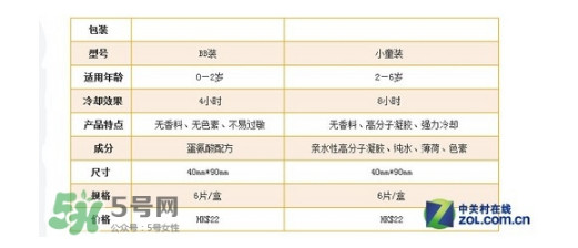 小林退熱貼怎么樣？小林退熱貼好用嗎？