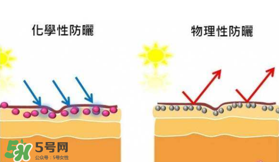 防曬霜需要卸妝嗎？防曬霜用洗面奶洗的干凈嗎？