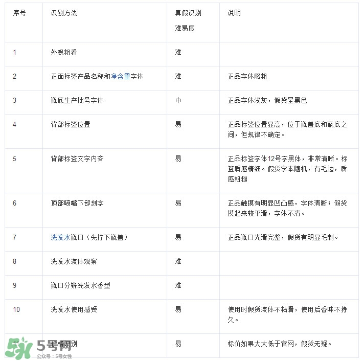 海飛絲是哪個國家的？海飛絲是國產(chǎn)的嗎