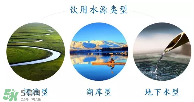 飲用水是什么水？飲用水喝什么水好