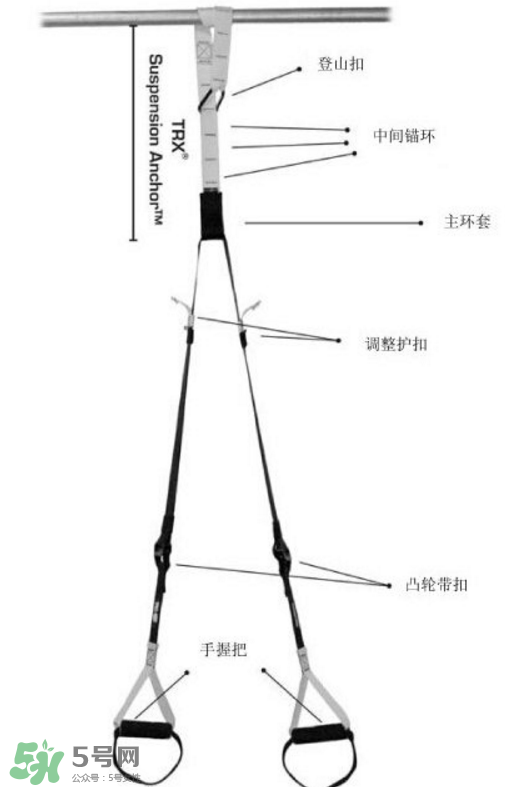 trx訓(xùn)練帶如何安裝？trx繩子怎么安裝？