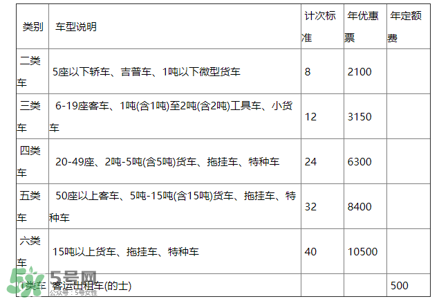 ETC取消了年費(fèi)會(huì)退嗎？ETC取消后年費(fèi)怎么辦？