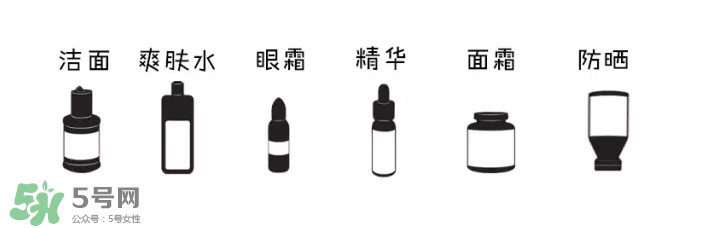 如何正確護膚？樹立正確護膚理念