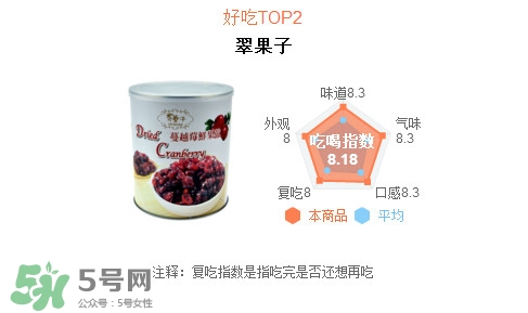 蔓越莓干每天吃很多有好處嗎？蔓越莓干哪個牌子好