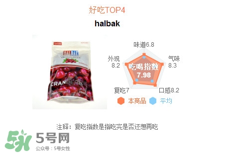 蔓越莓干每天吃很多有好處嗎？蔓越莓干哪個牌子好