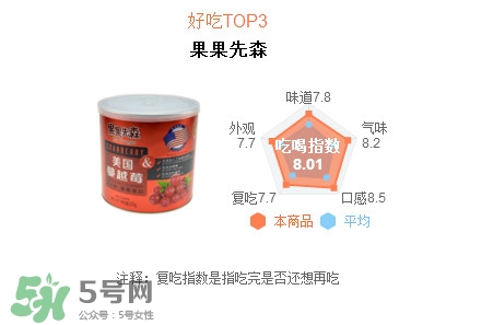 蔓越莓干每天吃很多有好處嗎？蔓越莓干哪個牌子好