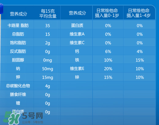嘉寶泡芙條有什么營養(yǎng)？嘉寶泡芙條營養(yǎng)價值高嗎？