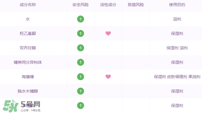 阿芙面膜有激素嗎？有防腐劑嗎